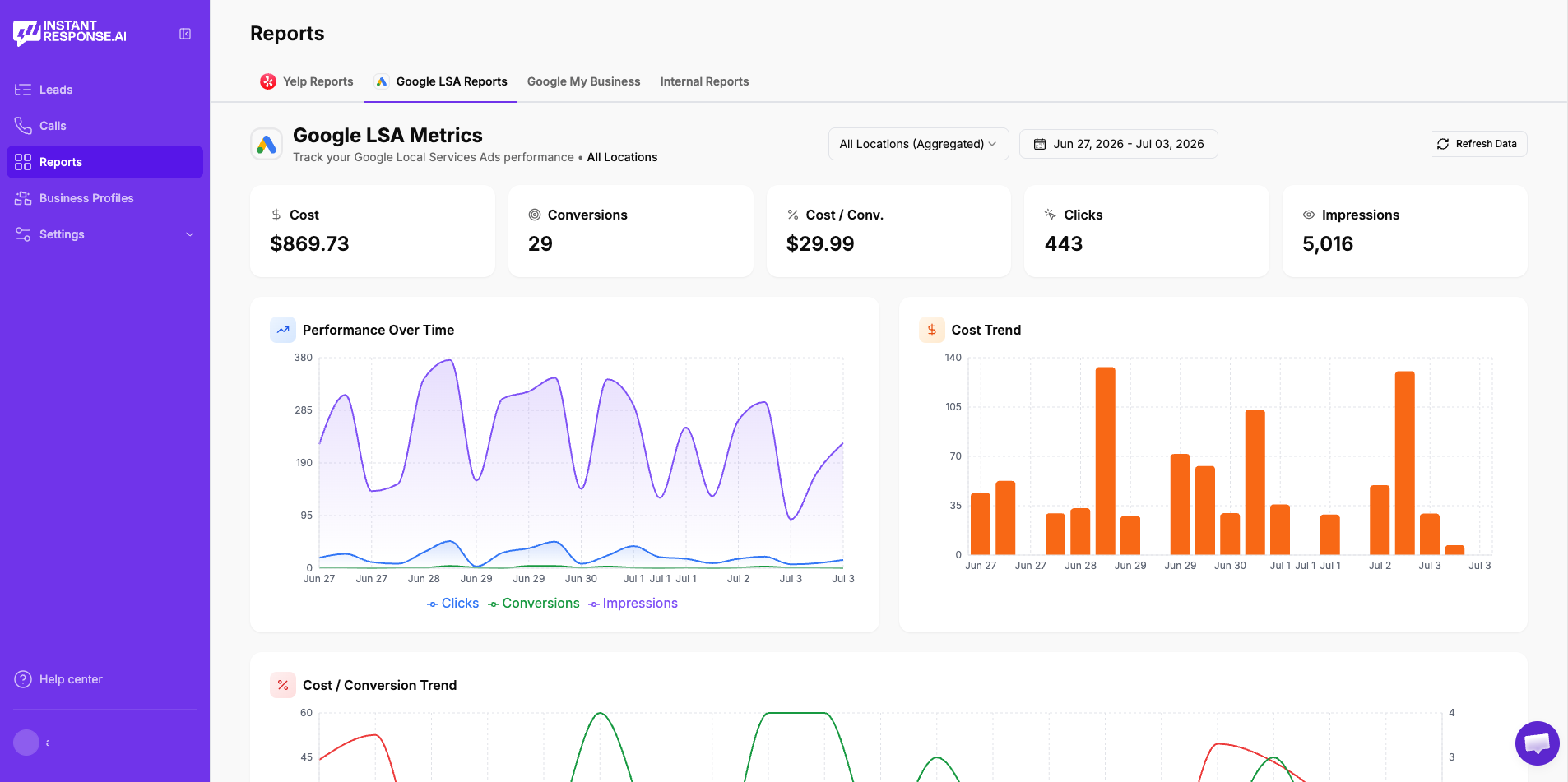 Google Local Services Ads dashboard with cost, conversions, and clicks
