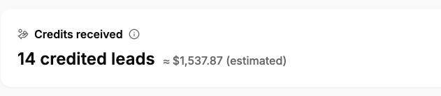 InstantResponse.AI Credits received card showing 14 credited leads, approximately $1,537.87 (estimated)