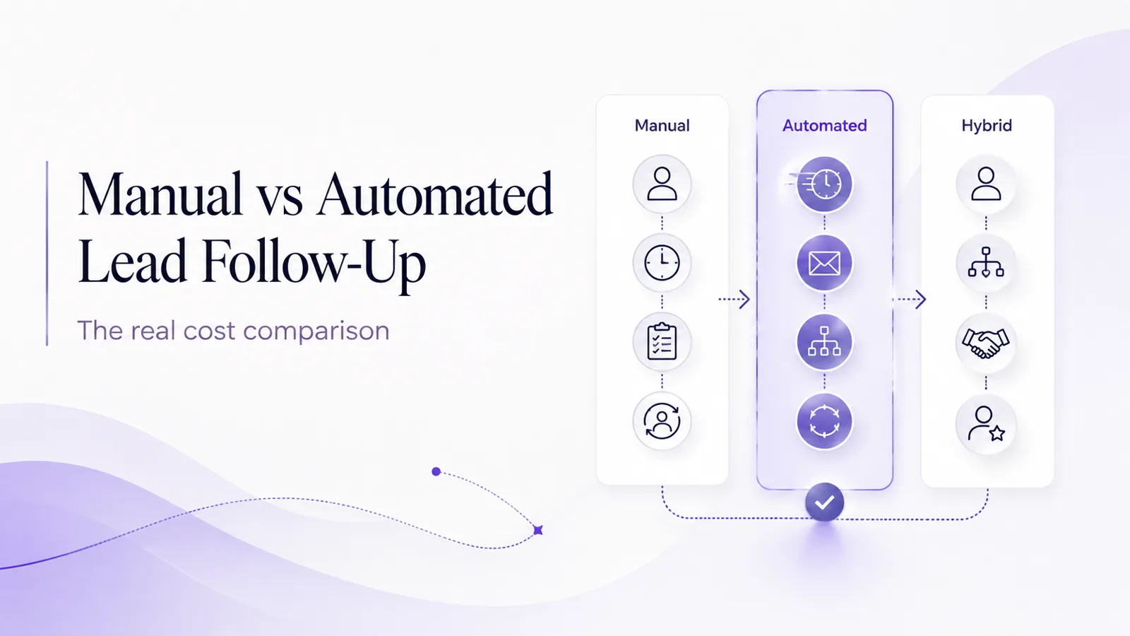 Manual vs automated vs hybrid lead follow-up workflows compared for local service businesses, showing staff time, automated response steps and human handoff