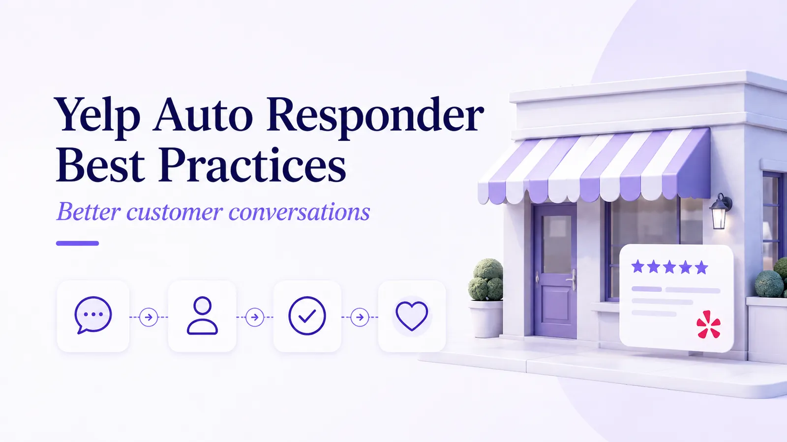 Yelp auto responder best practices for local service businesses: message, customer, qualification and satisfaction steps beside a storefront with a five-star Yelp review card