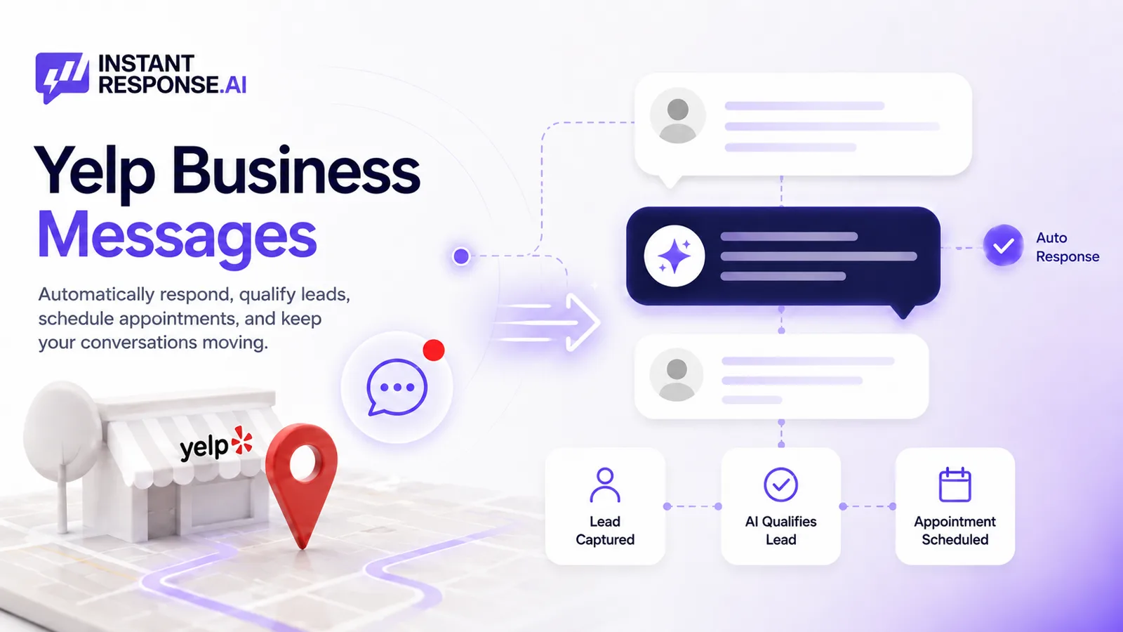 Yelp Business Messages auto response workflow: lead captured, AI qualifies the lead, and appointment scheduled with InstantResponse.ai